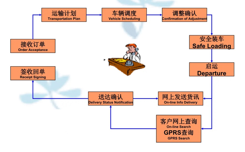 吴江震泽直达镇海物流公司,震泽到镇海物流专线